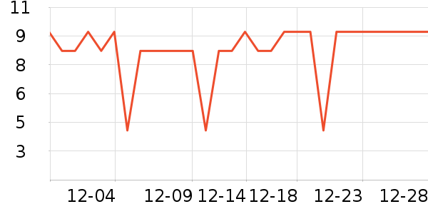 Ѧ�ǳ������/������ʷ�۸�