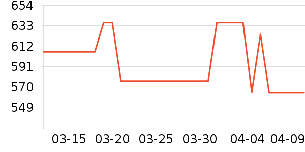 ��������ʷ�۸�