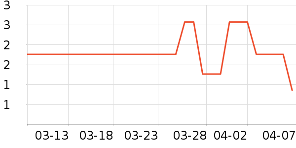 ����Ʒ�������沿������ʷ�۸�