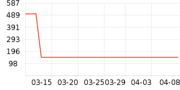 ���ư׾���ʷ�۸�