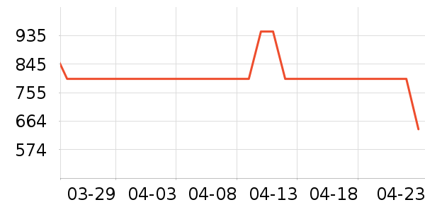 �����ˮ����ʷ�۸�