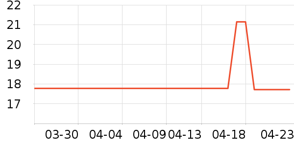 �ʺͻ�����Ʒ��ʷ�۸�