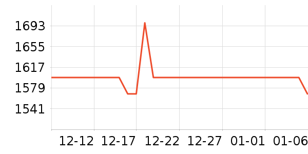 ־�߱�����ʷ�۸�