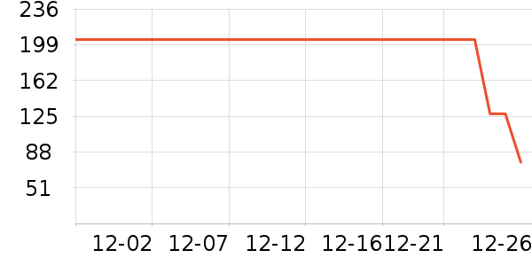 ά���ֽ��ʷ�۸�