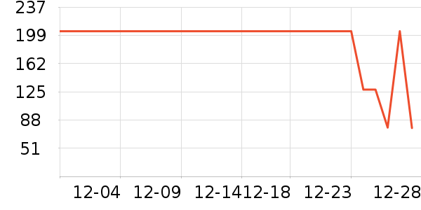 ά���ֽ��ʷ�۸�