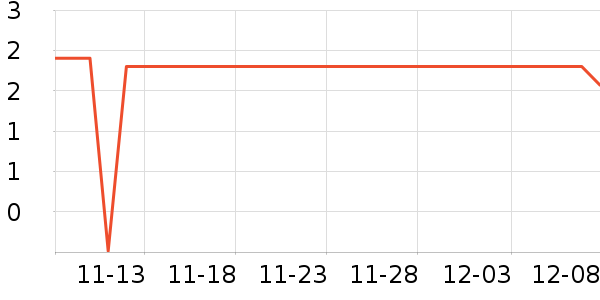 ����Ʒ����ʷ�۸�