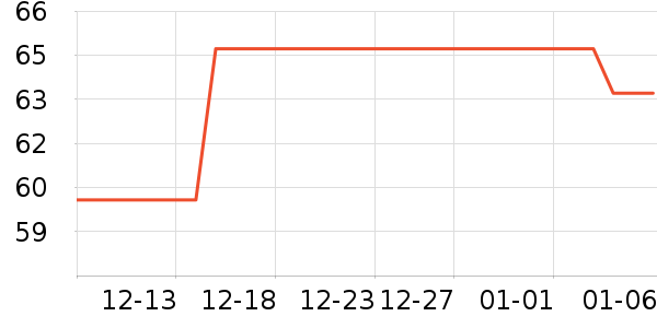 KEYHAPPY������е��ʷ�۸�