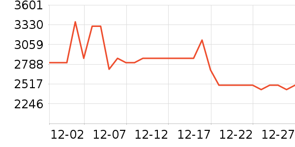 �ճ�ԡ�ҹ���ʷ�۸�