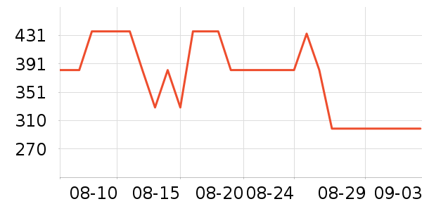 ������ʿ����Ь��ʷ�۸�