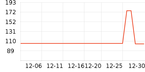 ����������/��������ʷ�۸�