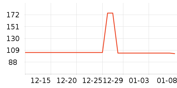 ����������/��������ʷ�۸�