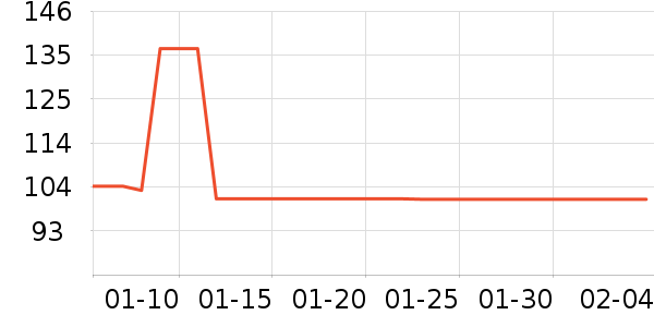 ����������/��������ʷ�۸�