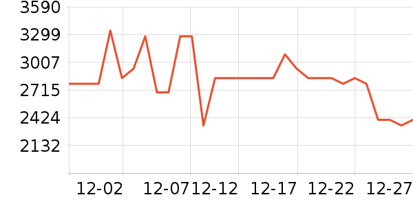 �ճ�ԡ�ҹ���ʷ�۸�