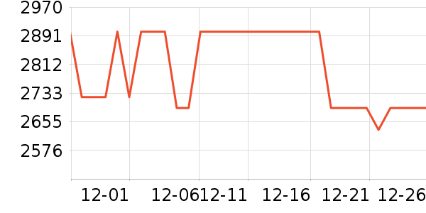 �ճ�ԡ�ҹ���ʷ�۸�