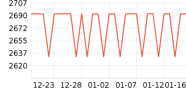 �ճ�ԡ�ҹ���ʷ�۸�