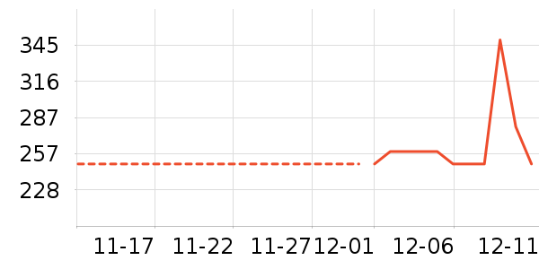 WONDERLAB��ʷ�۸�