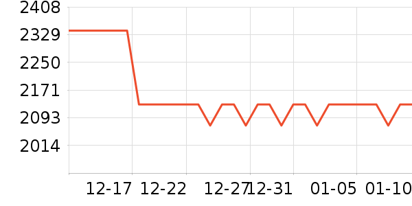 �ճ�ԡ�ҹ���ʷ�۸�