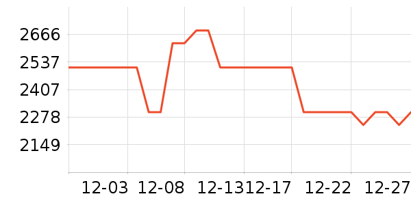 �ճ�ԡ�ҹ���ʷ�۸�