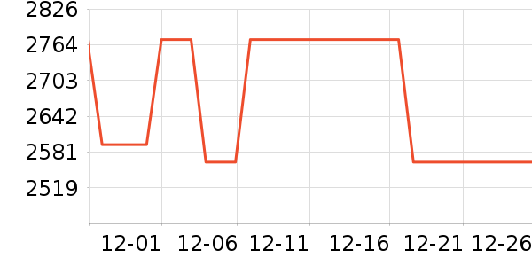 �ճ�ԡ�ҹ���ʷ�۸�