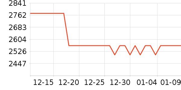 �ճ�ԡ�ҹ���ʷ�۸�