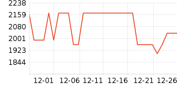 �ճ�ԡ�ҹ���ʷ�۸�