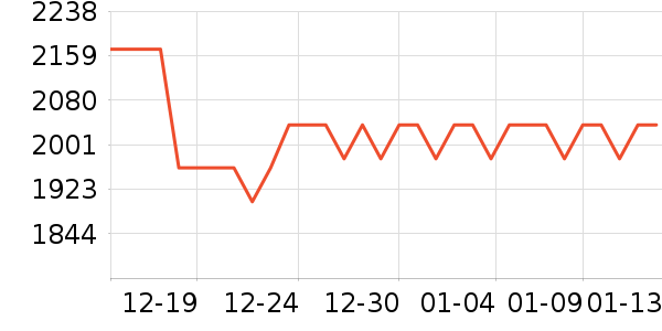 �ճ�ԡ�ҹ���ʷ�۸�