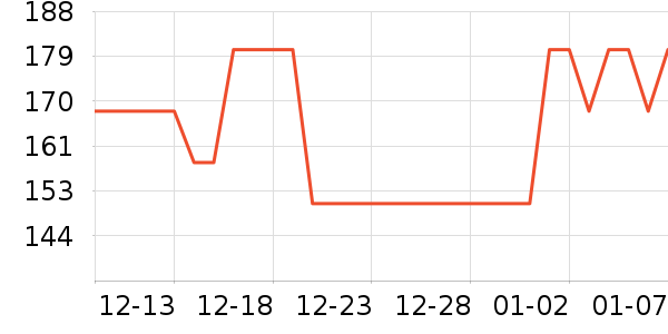 ��ʳ��ά��ʷ�۸�