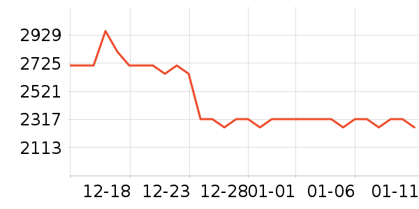 �ճ�ԡ�ҹ���ʷ�۸�