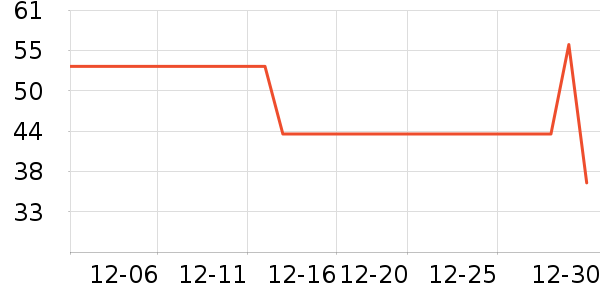 ����������/��������ʷ�۸�