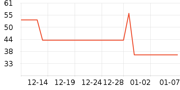 ����������/��������ʷ�۸�