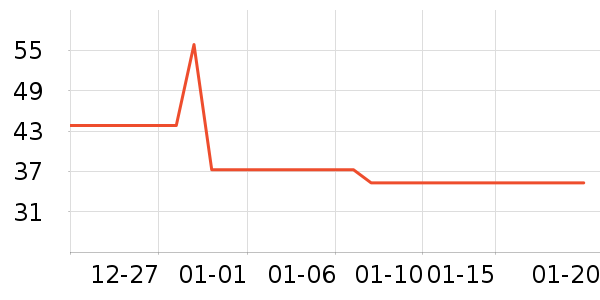 ����������/��������ʷ�۸�