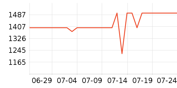 ������������������ʷ�۸�