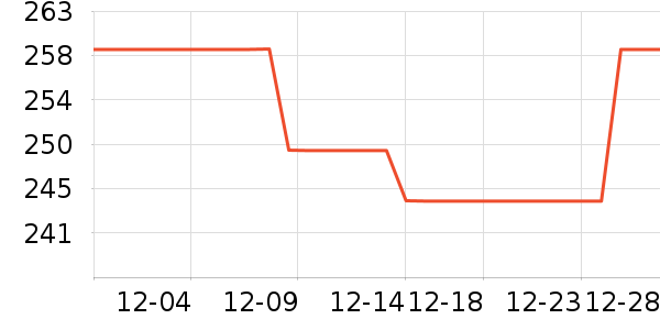 ������Ӥ���̷���ʷ�۸�