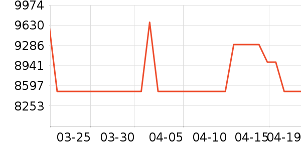 ���������ʷ�۸�