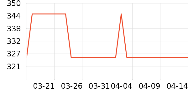 ��۱ʼǱ������ʷ�۸�