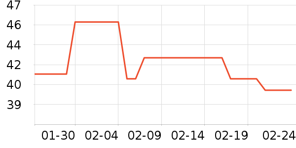 �������±���ʷ�۸�