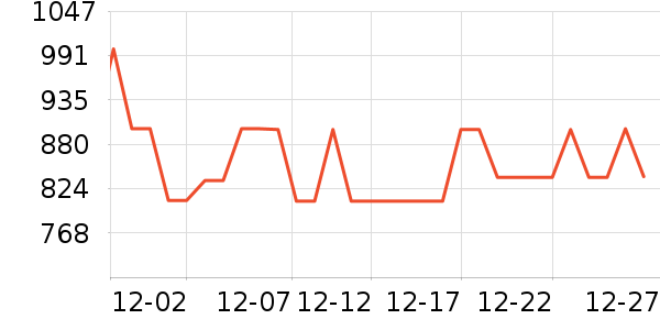 ���µ翾����ʷ�۸�