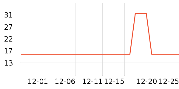 �人��Ԫ������Ʒ��ʷ�۸�