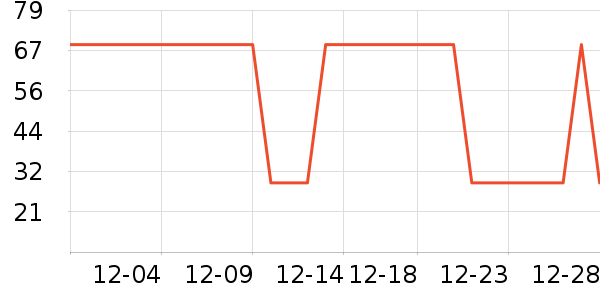 �Ź�������ʷ�۸�