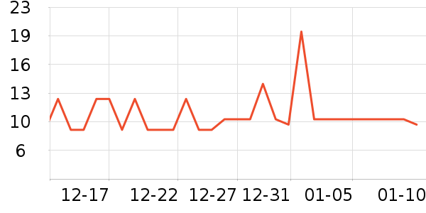 �Ϸ�ի�ķ��ı���ʷ�۸�