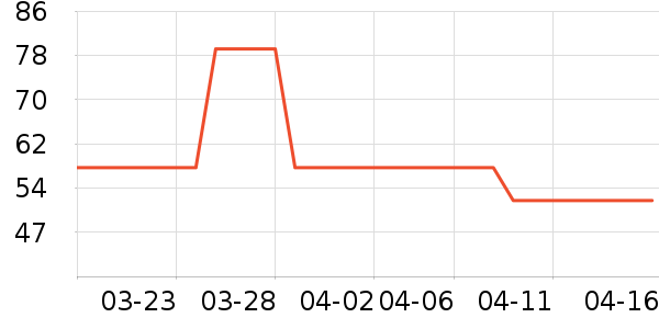 PLAYBOY�������ӳ�����ʷ�۸�