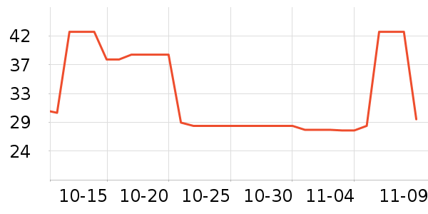 ��������/����������ʷ�۸�