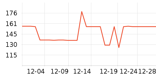 NORTH EDGE�ֱ���ʷ�۸�