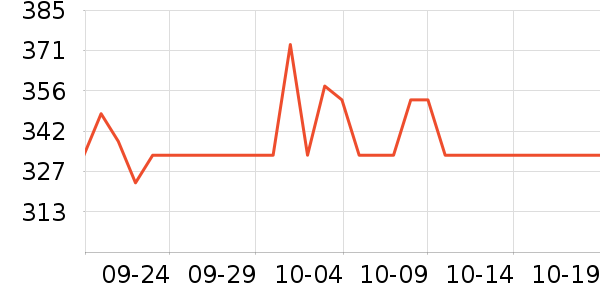 ������ά�����ʷ�۸�