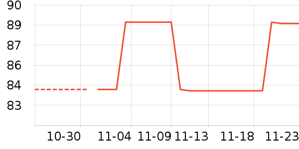 �����緹����ʷ�۸�