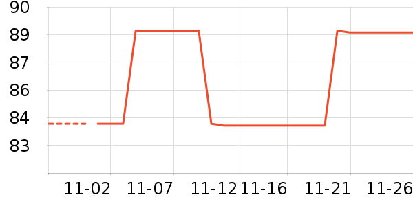 �����緹����ʷ�۸�