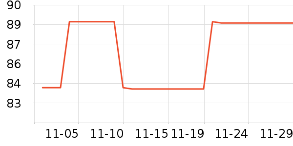 �����緹����ʷ�۸�