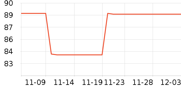 �����緹����ʷ�۸�