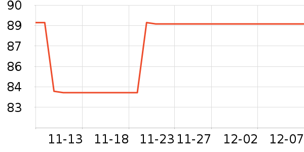 �����緹����ʷ�۸�