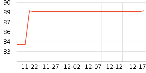 �����緹����ʷ�۸�